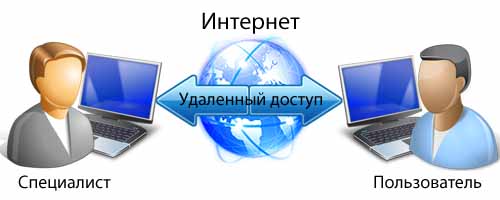 1с удалённо через интернет